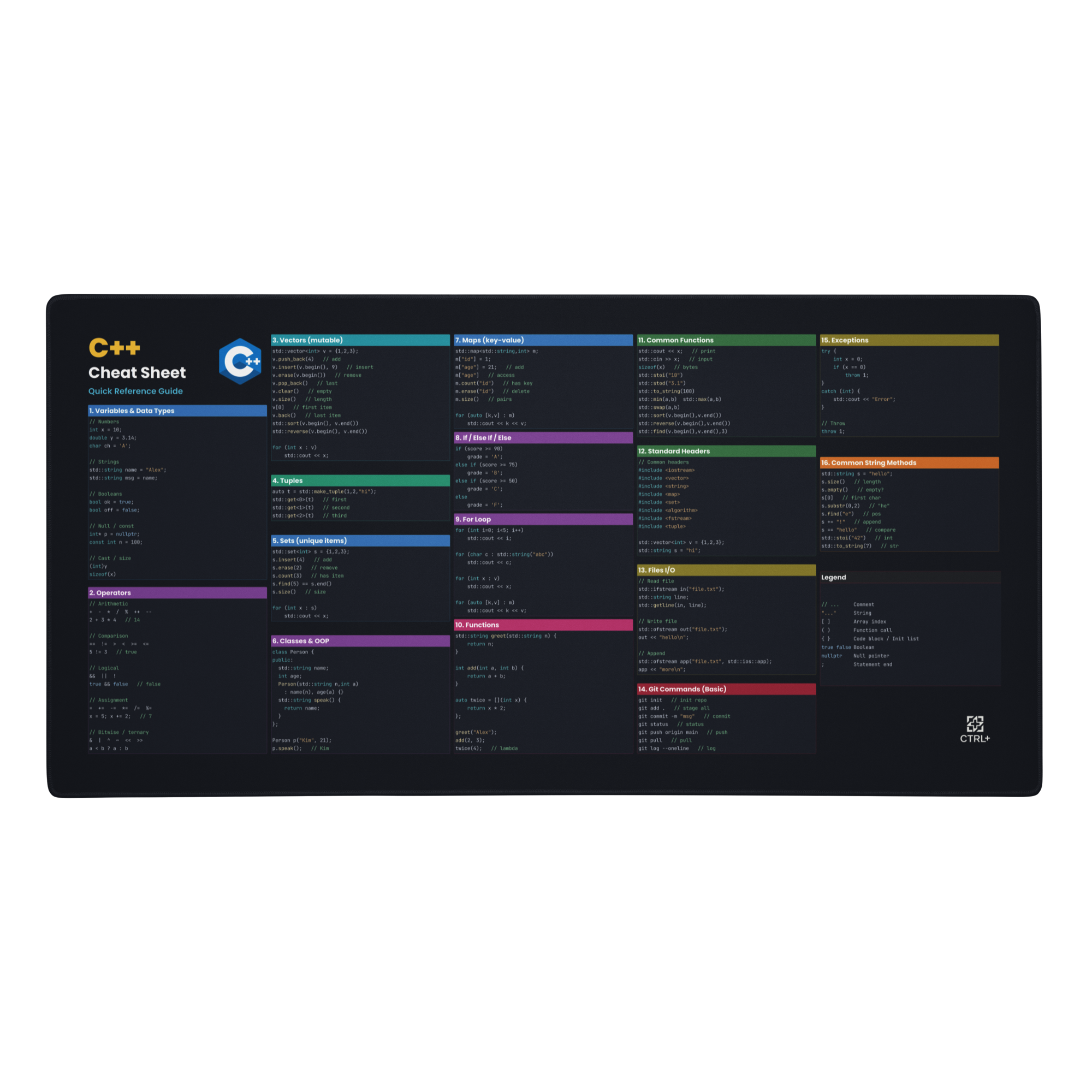C++ cheat sheet mouse pad