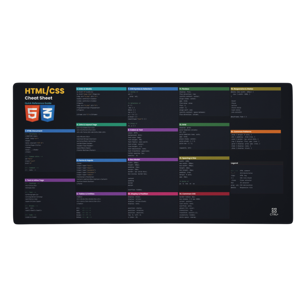 HTML and CSS cheat sheet mouse pad