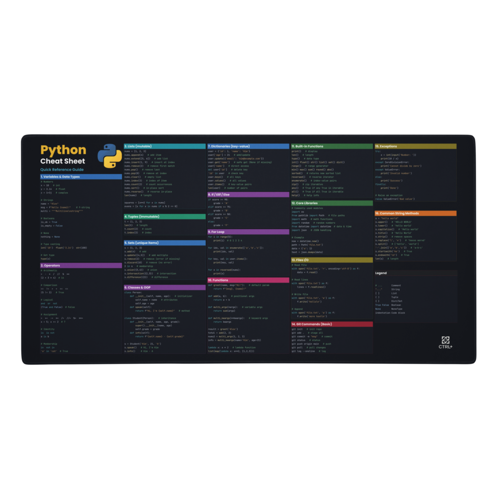 Python cheat sheet mouse pad
