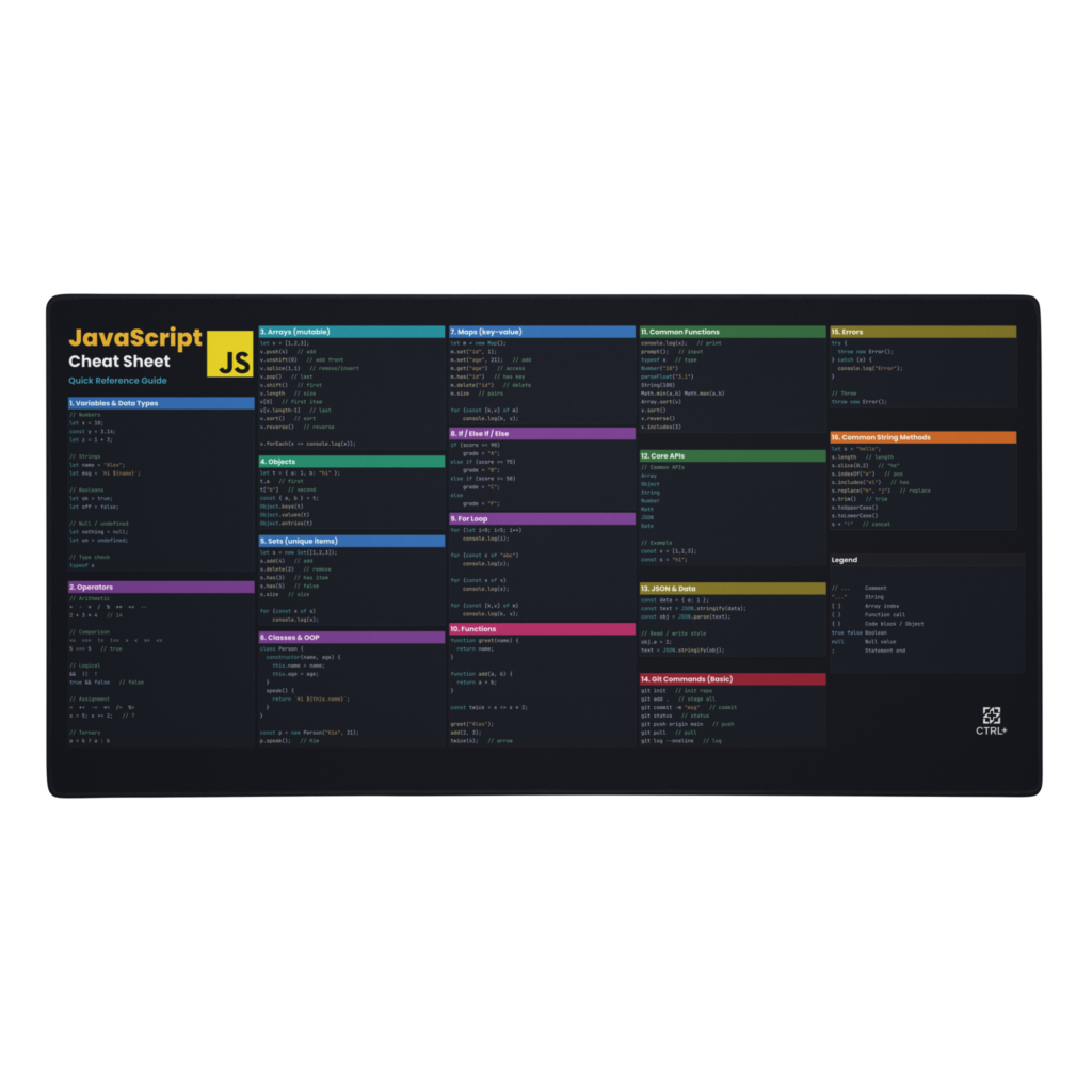 Javascript cheat sheet mouse pad