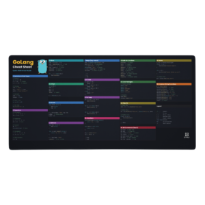 GoLang cheat sheet mouse pad